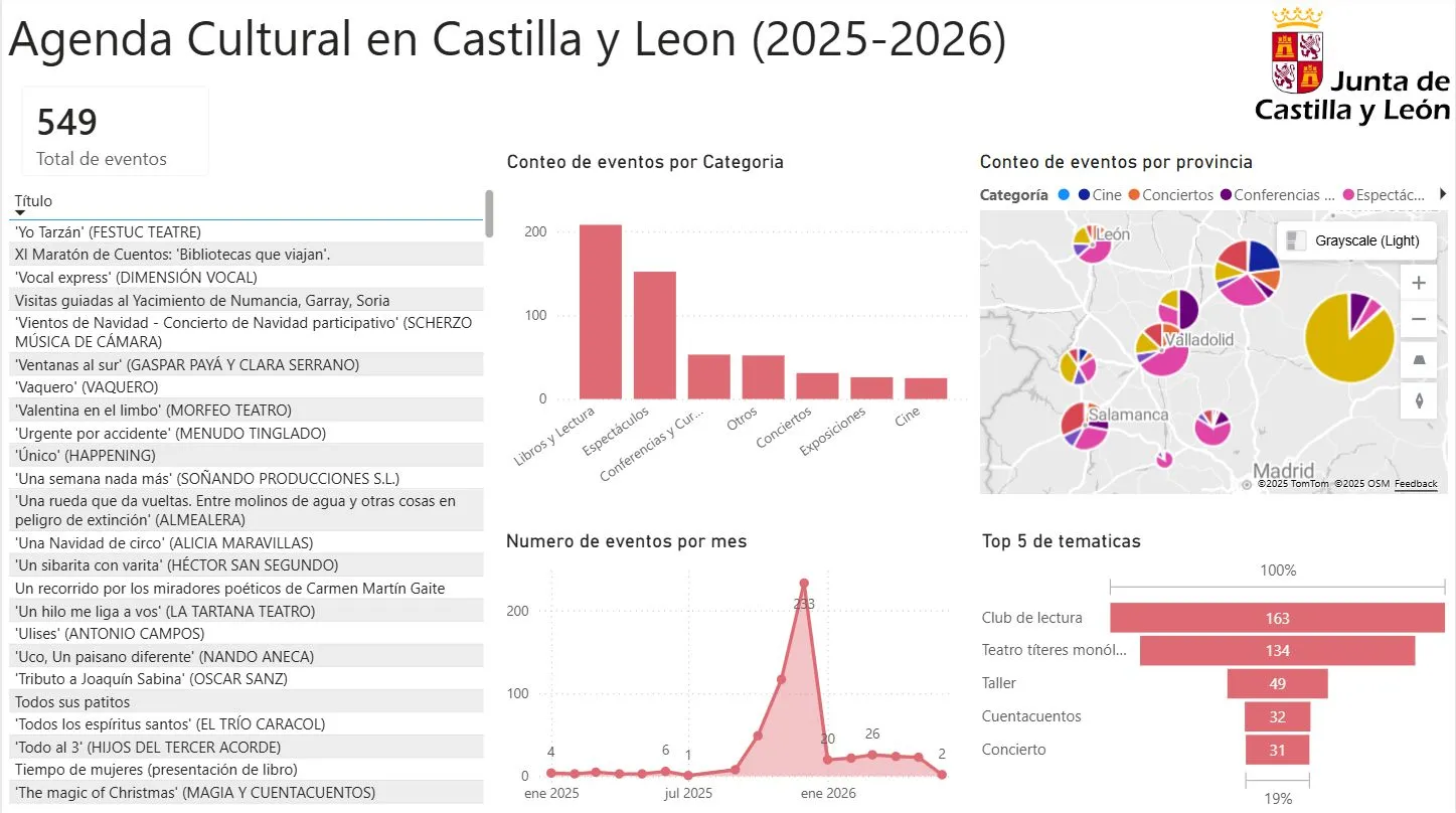 Eventos en Madrid (Power BI)